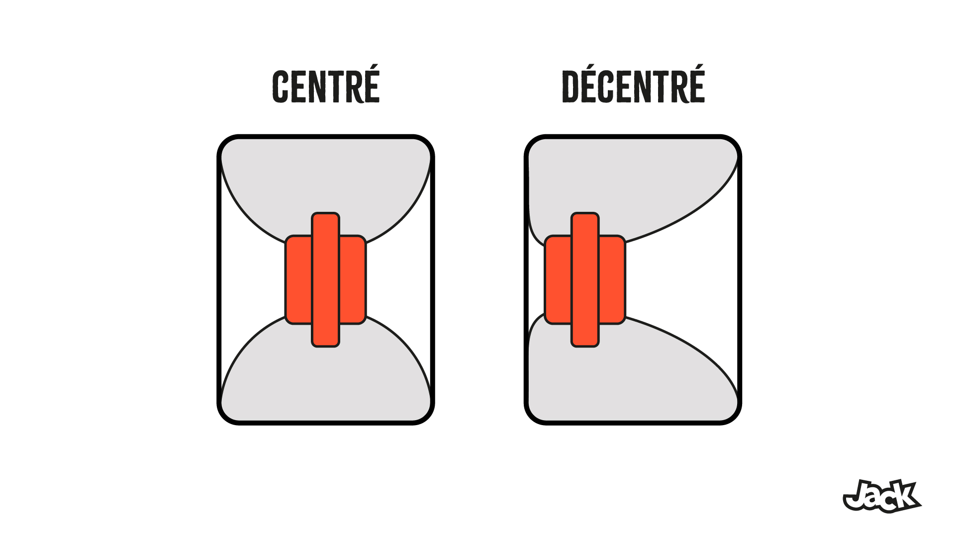 Schéma Diamètre Vitesse Accélération