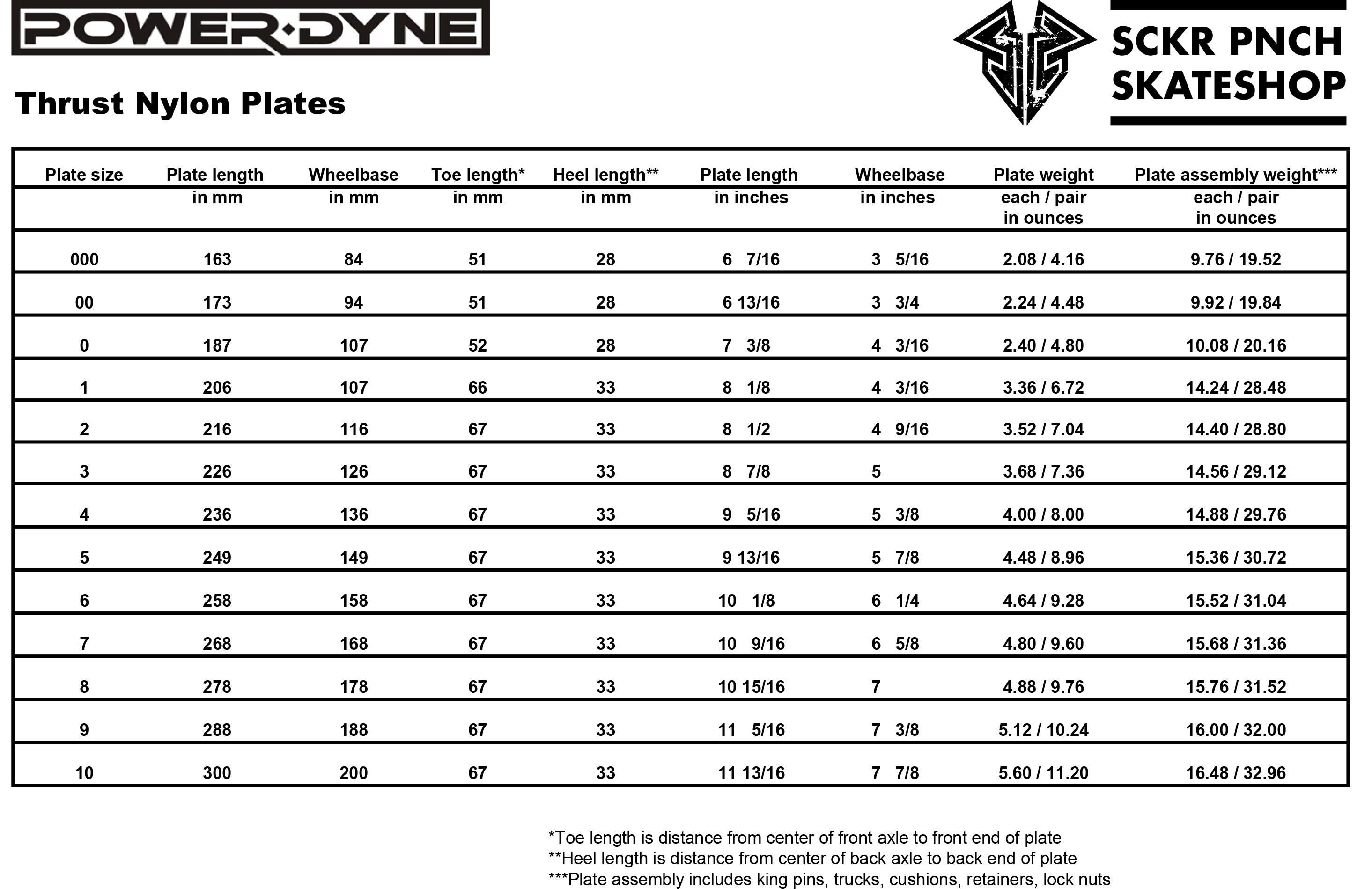 powerdyne-thrust-plate-chart.jpg